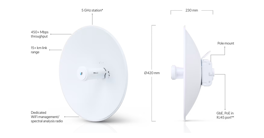 Ubiquiti PowerBeam PBE-5AC-GEN2 vista lateral antena bridge 5GHz