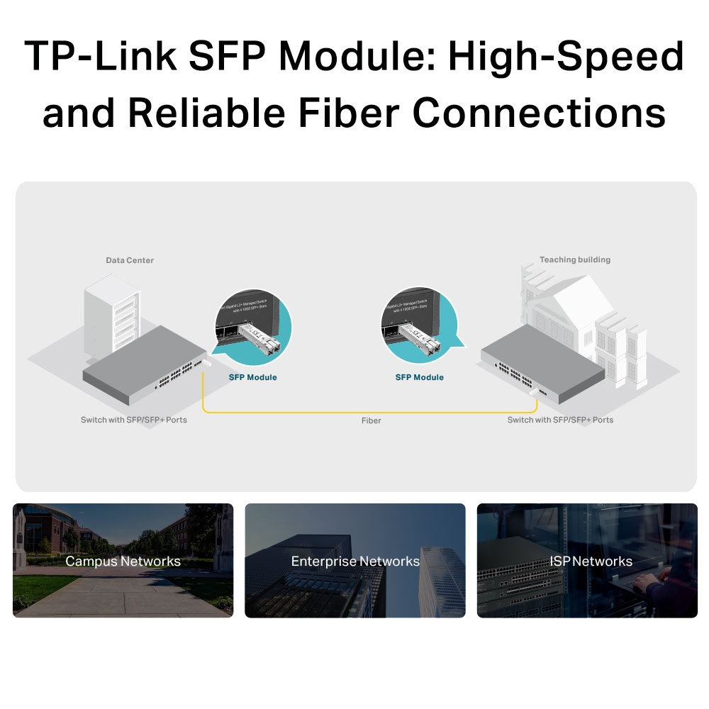 TP-Link TL-SM311LS módulo SFP y aplicación de red