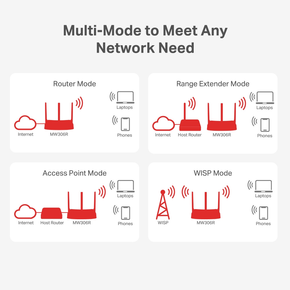 Mercusys MW306R router Wi-Fi 300 Mbps para hogar