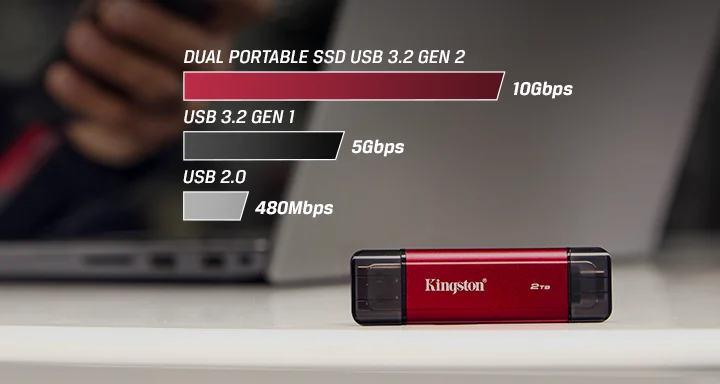 Comparación de velocidad del Kingston Dual Portable SSD