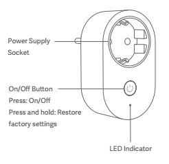 Diagrama de botones e indicador Xiaomi Mi Smart Plug WiFi