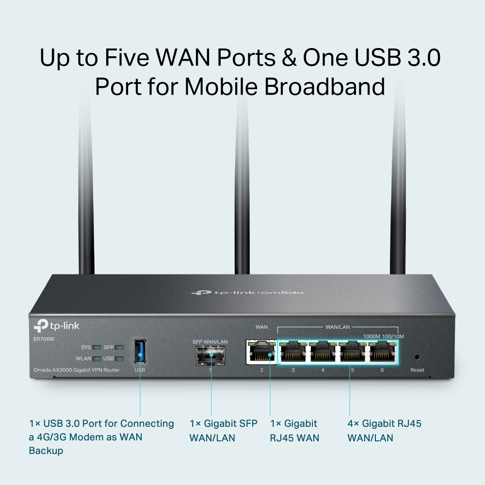 TP-Link Omada ER706W puertos SFP RJ45 y USB 3.0