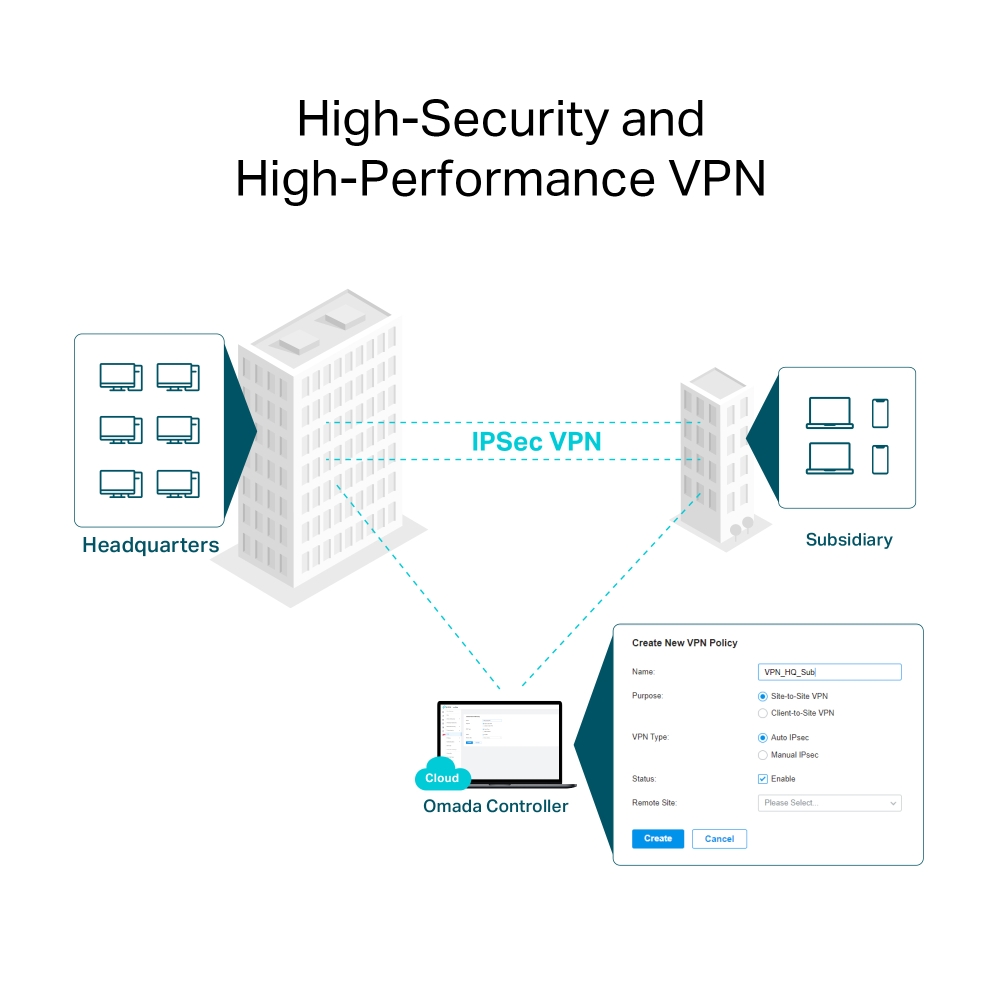 TP-Link Omada ER706W VPN segura