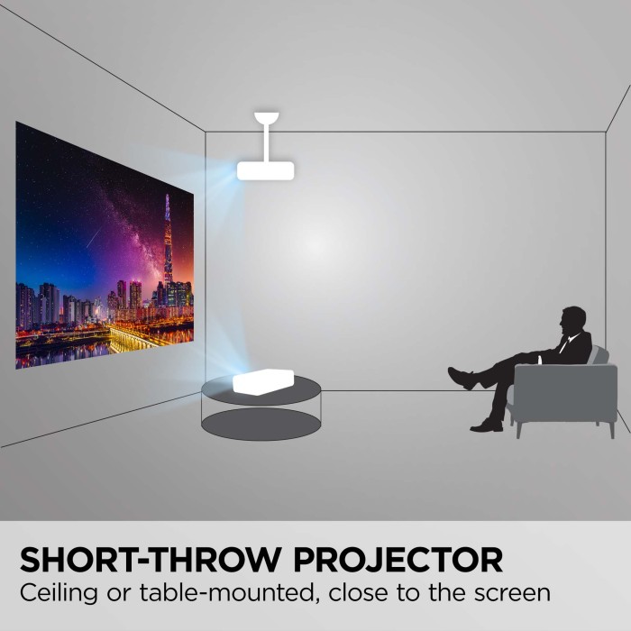 ViewSonic PS502W en una instalación de tiro corto