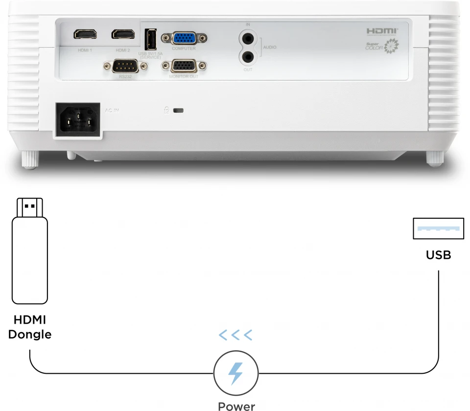 Puerto USB-A con alimentación del ViewSonic PS502W