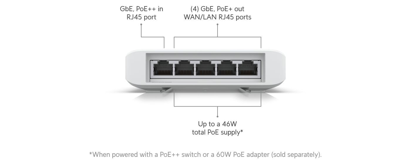 Ubiquiti UniFi Flex switch administrable Gigabit PoE+