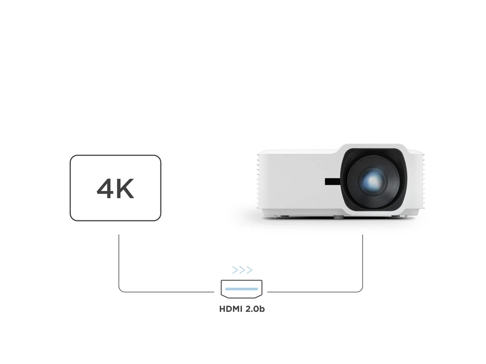 HDMI 2.0 HDR10 HLG y señal 4K en ViewSonic LSD500HD