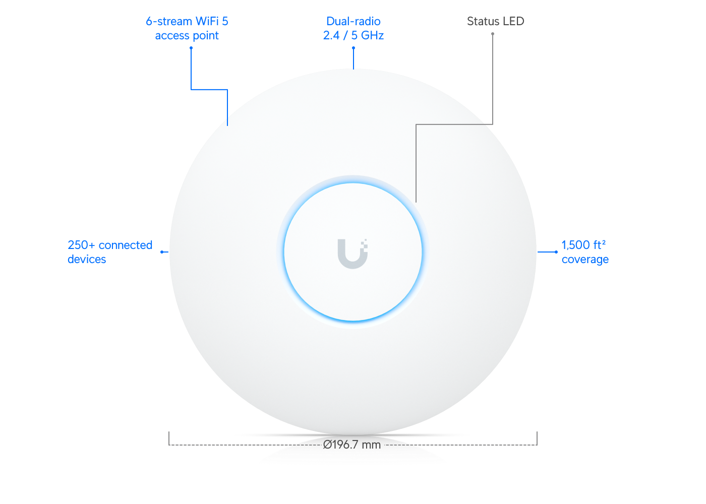 Ubiquiti UAP-AC-PRO UniFi AC Pro punto de acceso Wi-Fi 5