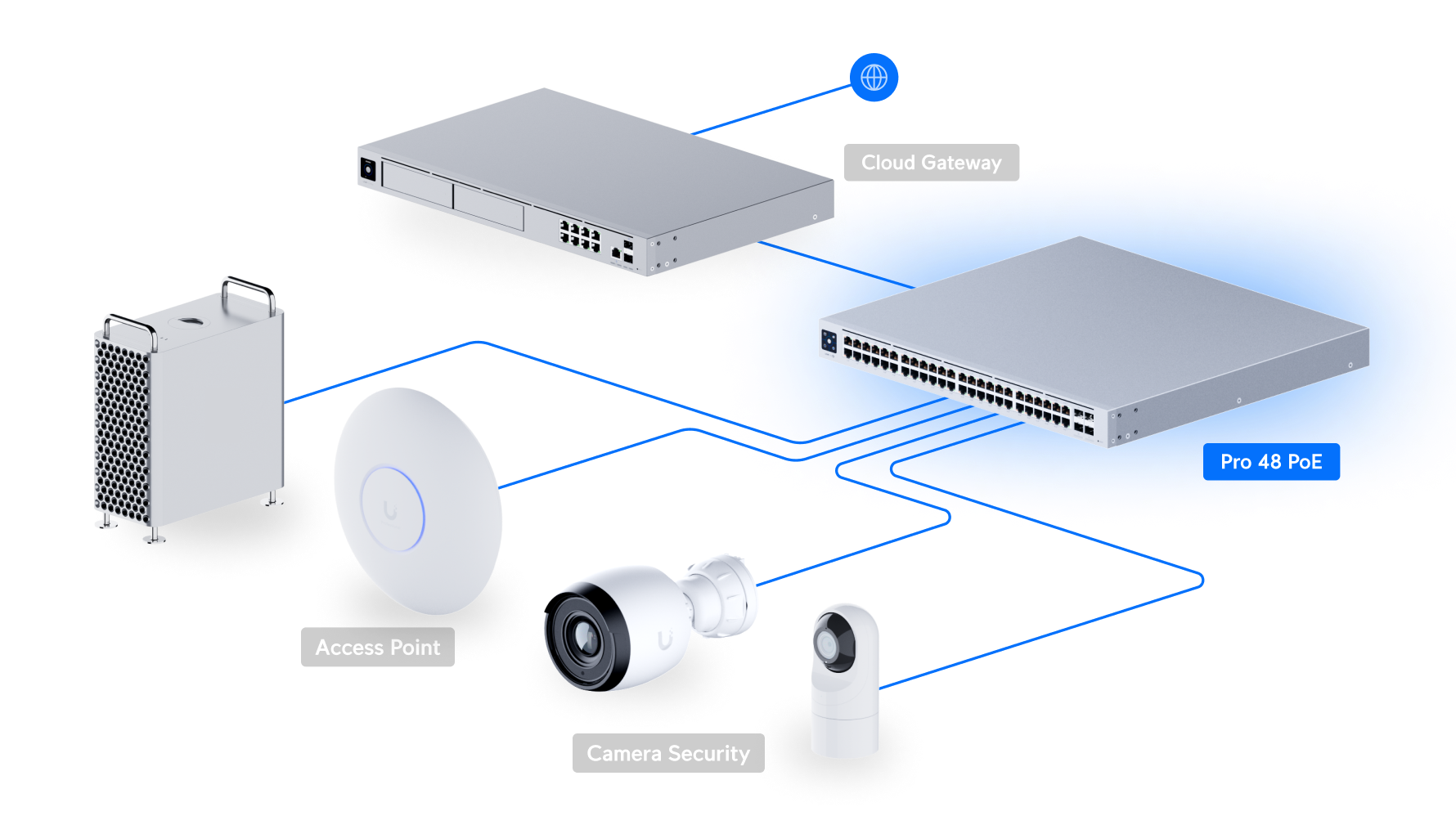 Ubiquiti UniFi USW-Pro-48-PoE integrado en una red UniFi