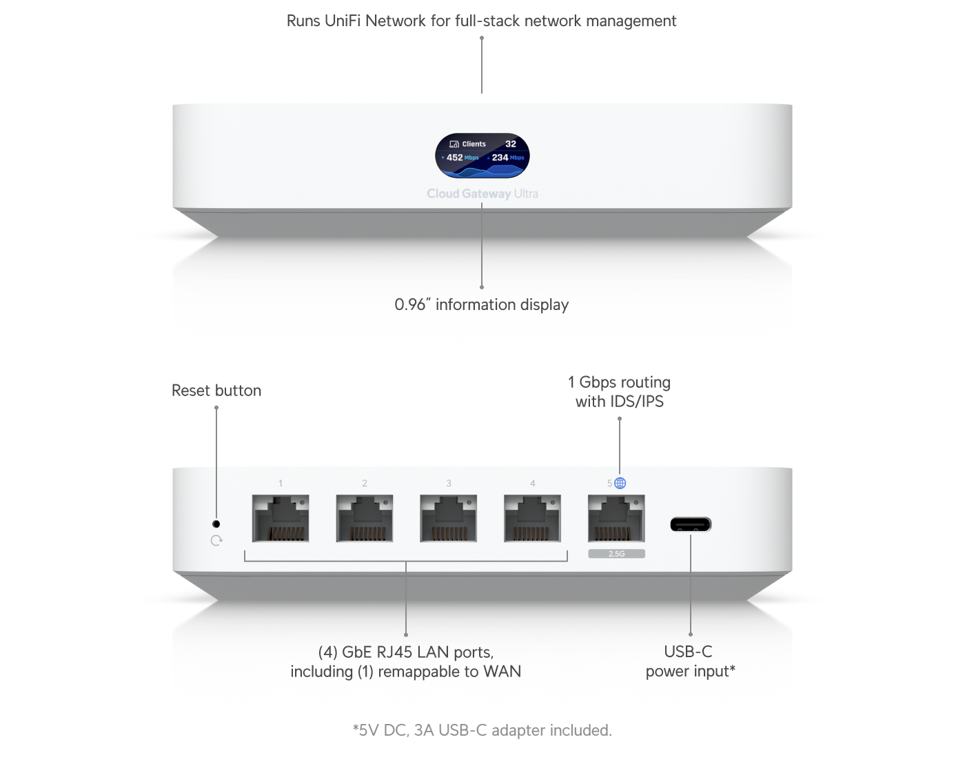 Ubiquiti UCG-Ultra UniFi Cloud Gateway compacto