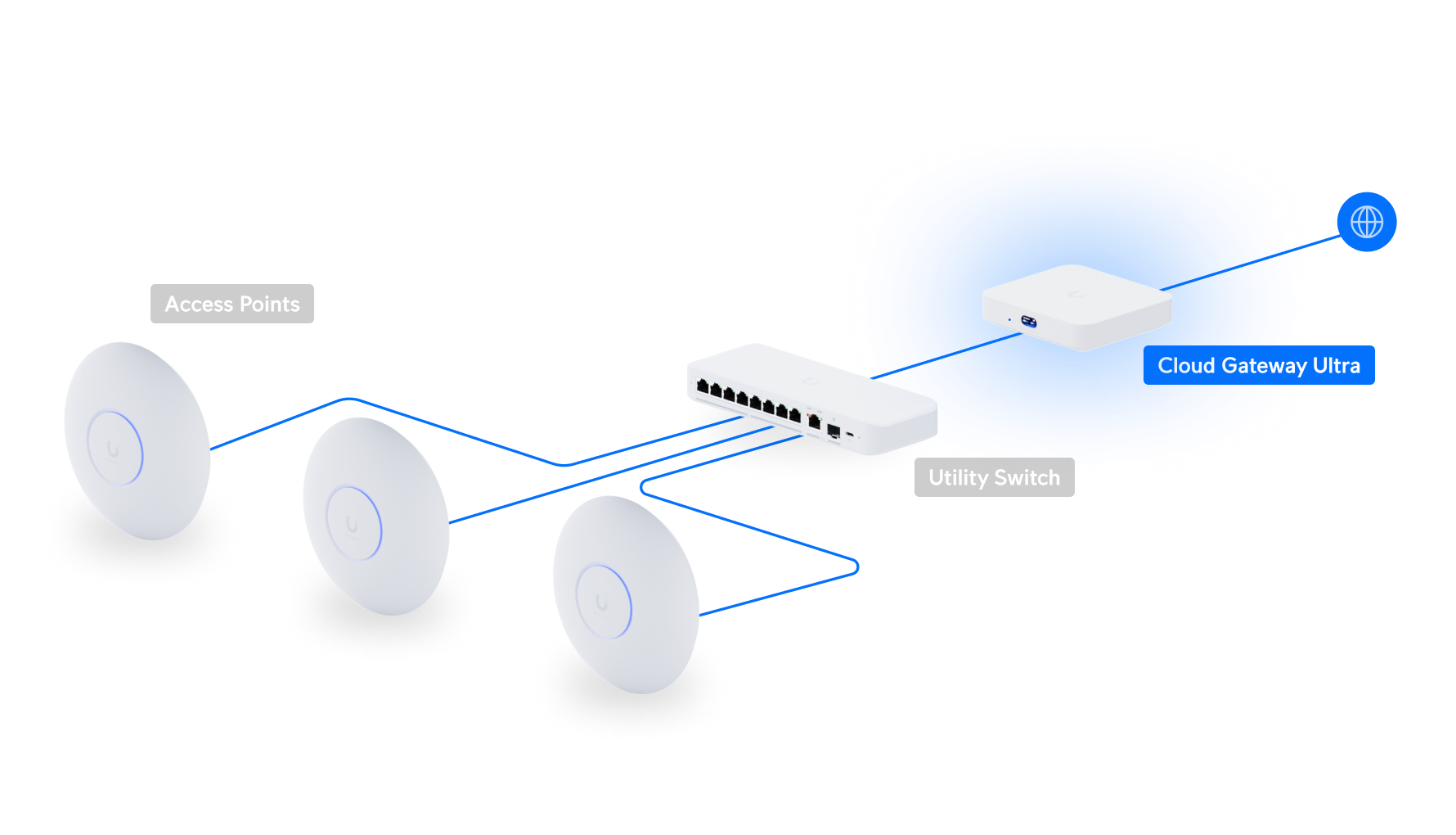 Ubiquiti UniFi Cloud Gateway Ultra ecosistema de red