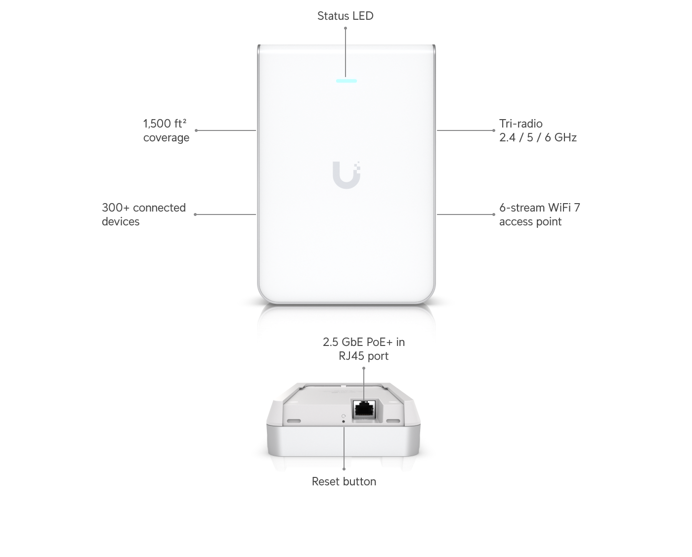 Ubiquiti U7-Pro-Wall vista lateral punto de acceso Wi-Fi 7