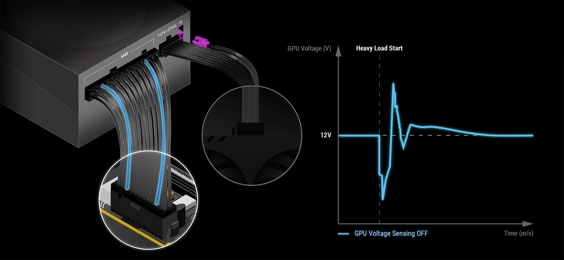Sistema GPU-First Intelligent Voltage Stabilizer