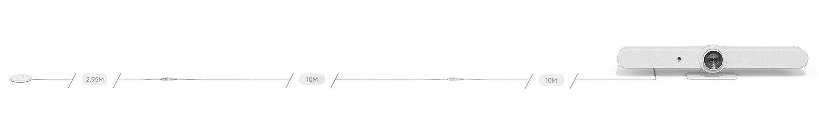 Diagrama Logitech de dos cables de extensión con Rally Bar