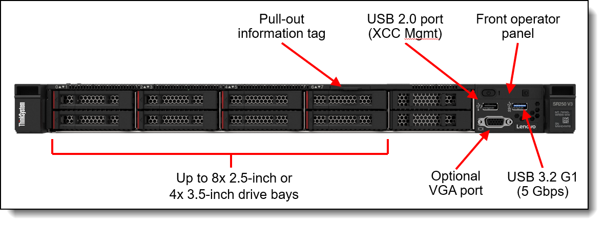 Servidor Lenovo ThinkSystem SR250 V3 con ocho bahías de 2.5 pulgadas