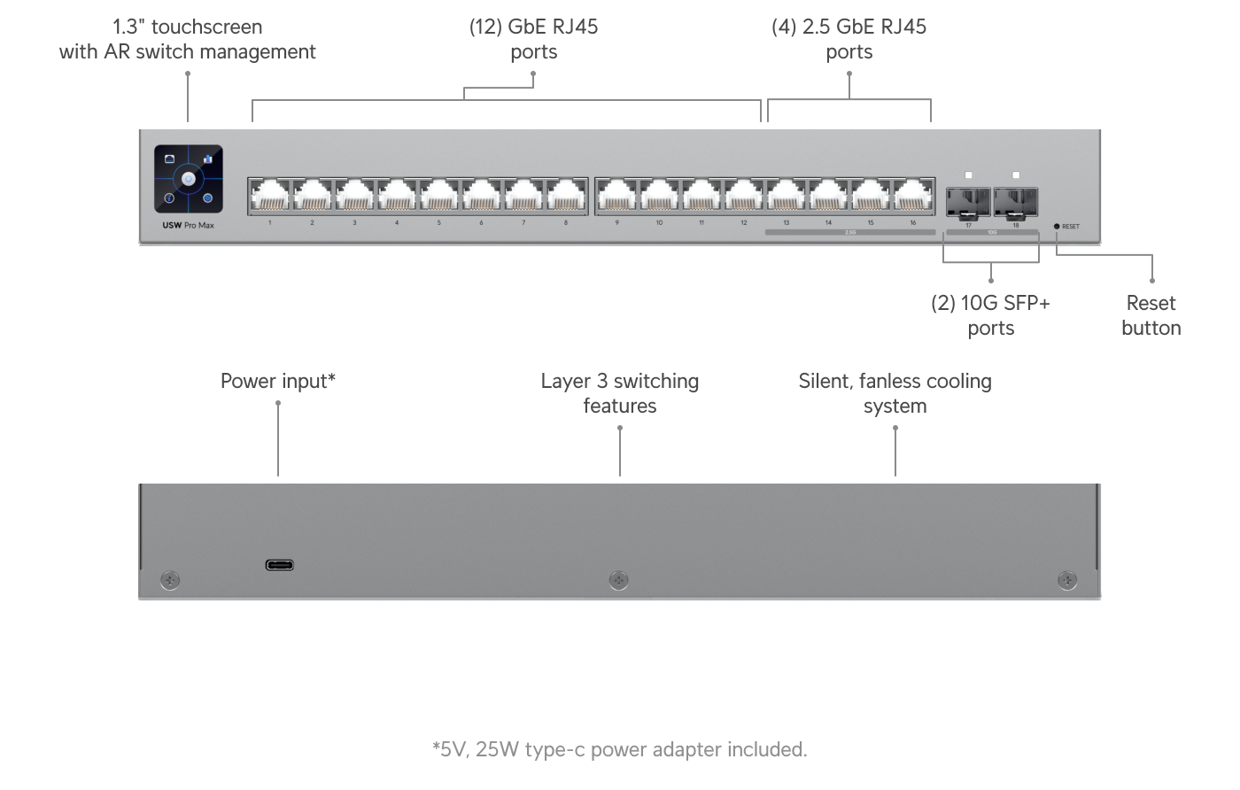 Distribución de puertos del Ubiquiti USW-Pro-Max-16