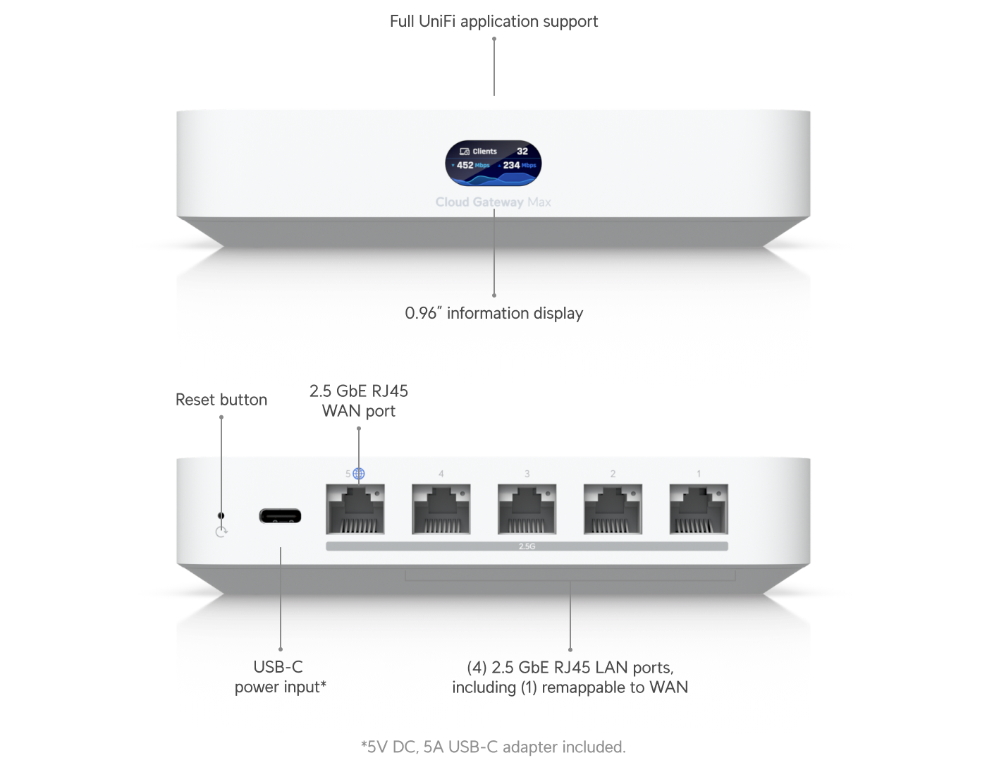 Puertos 2.5GbE y pantalla del Ubiquiti UCG-Max