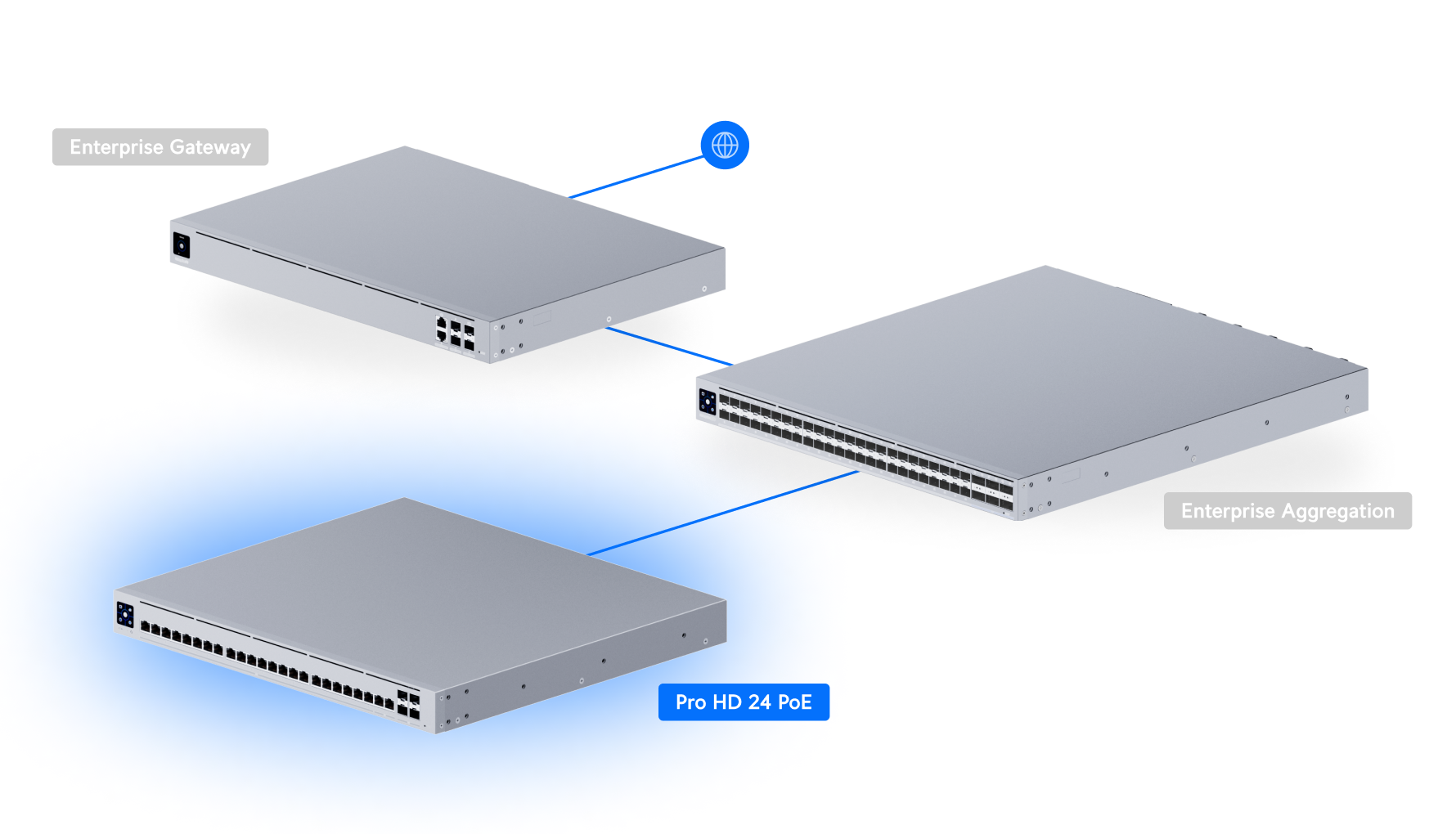Despliegue Ubiquiti UniFi Pro HD 24 PoE
