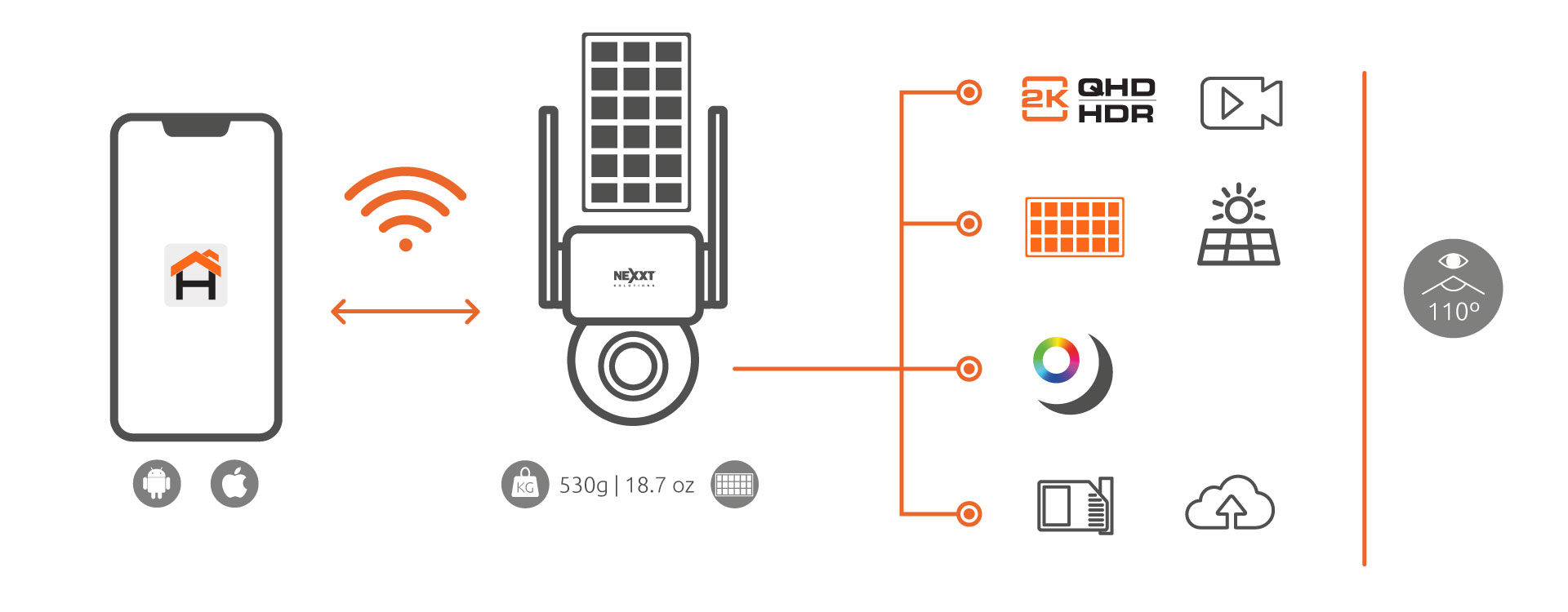Infografía de características de la cámara Nexxt Home NHC-OP20S