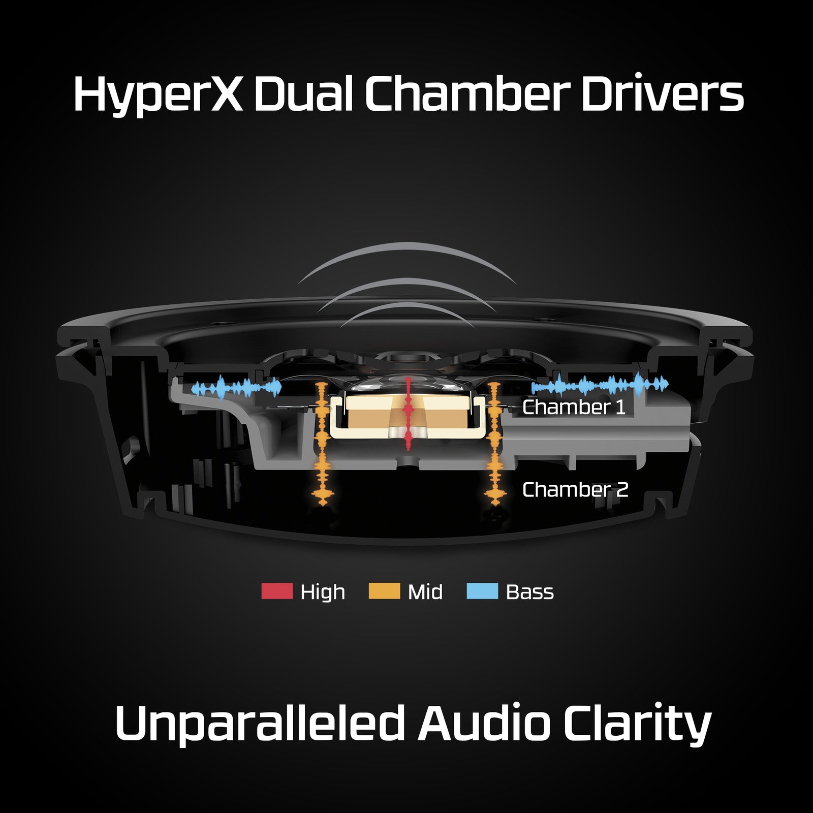 HyperX Cloud Alpha Wireless drivers Dual Chamber