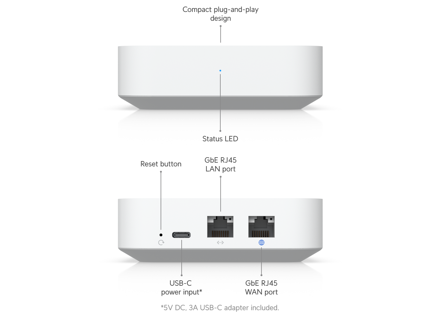 Ubiquiti UniFi Gateway Lite UXG-Lite