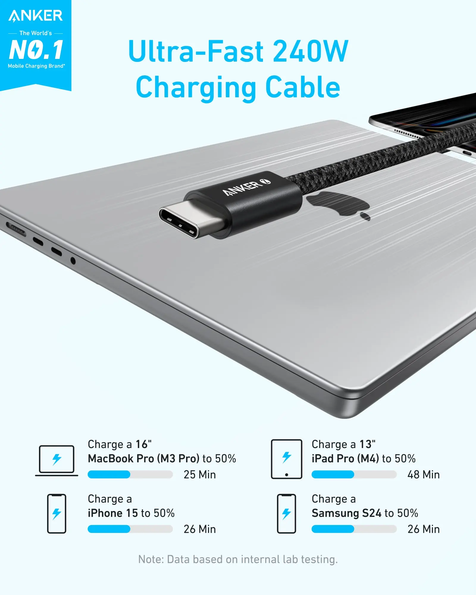 Anker Zolo A8060H21 compatibilidad USB-C