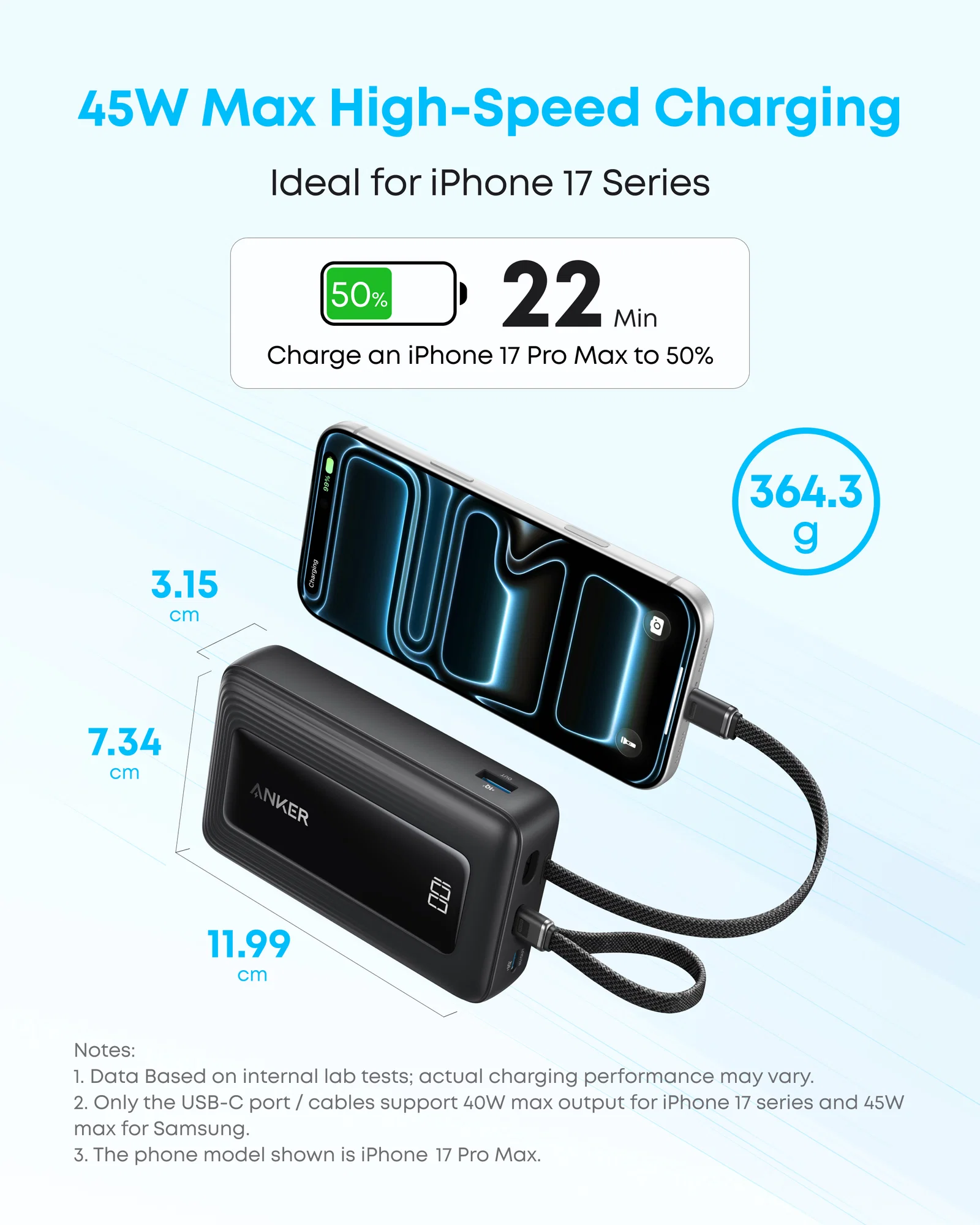 Anker Zolo A110MH12 autonomía 20000 mAh