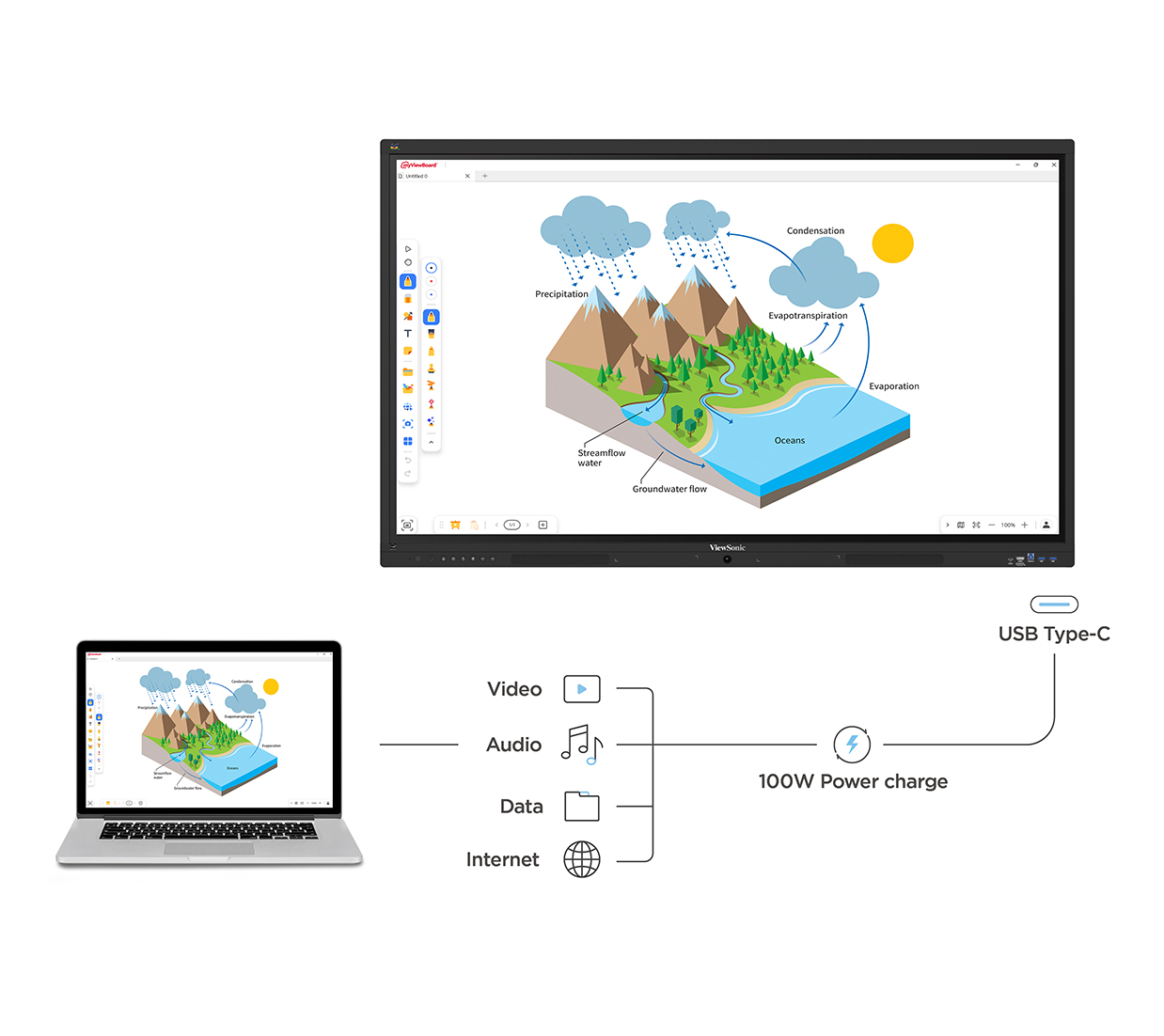ViewSonic ViewBoard conexión USB-C de un solo cable