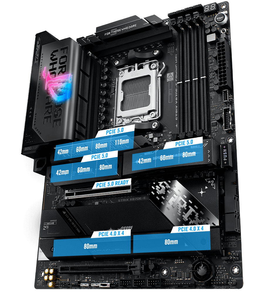 Distribución de conexiones PCIe y SSD M.2 de ASUS ROG STRIX X870E-E