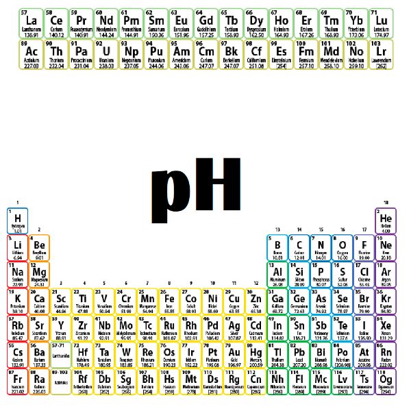pH