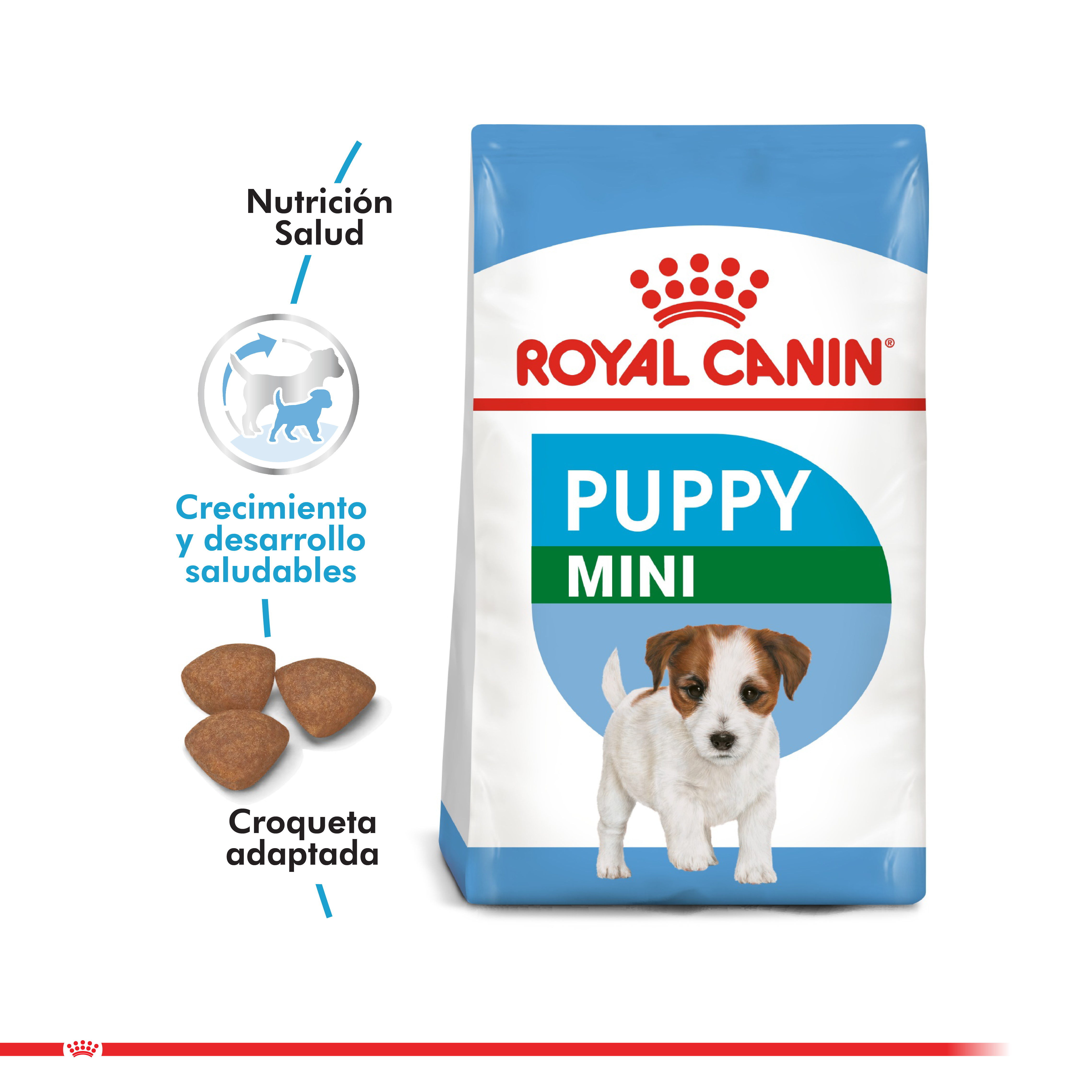 Royal Canin Mini Puppy 7.5 Kg